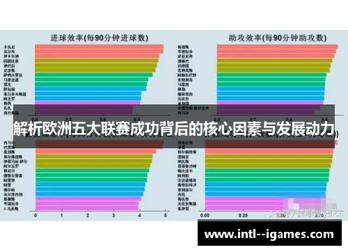 解析欧洲五大联赛成功背后的核心因素与发展动力