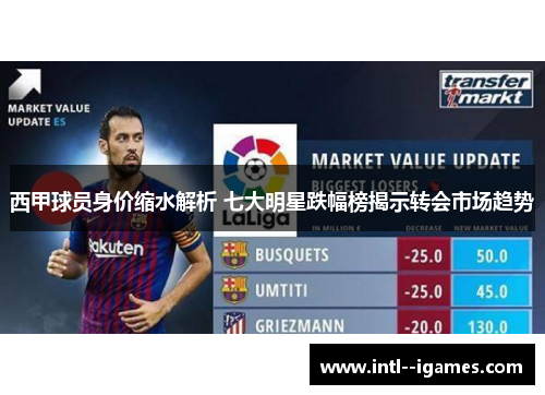 西甲球员身价缩水解析 七大明星跌幅榜揭示转会市场趋势 西甲球员身价缩水解析 七大明星跌幅榜揭示转会市场趋势
