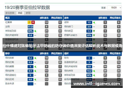拉什福德对阵葡萄牙法甲防线的防守端价值深度评估解析战术与数据视角 拉什福德对阵葡萄牙法甲防线的防守端价值深度评估解析战术与数据视角