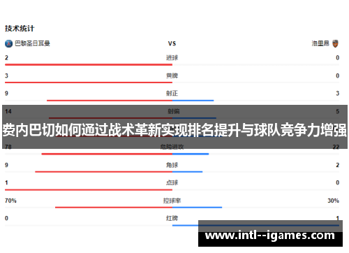 费内巴切如何通过战术革新实现排名提升与球队竞争力增强