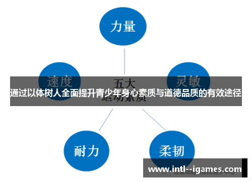 通过以体树人全面提升青少年身心素质与道德品质的有效途径 通过以体树人全面提升青少年身心素质与道德品质的有效途径