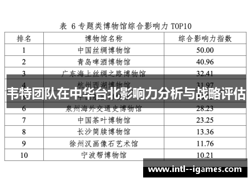 韦特团队在中华台北影响力分析与战略评估